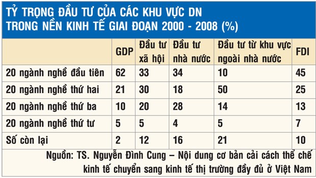 Doanh nghiệp FDI chuyển vốn âm thầm, nhưng hiệu quả