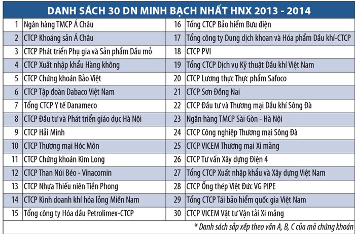 Phần thưởng cho nỗ lực minh bạch