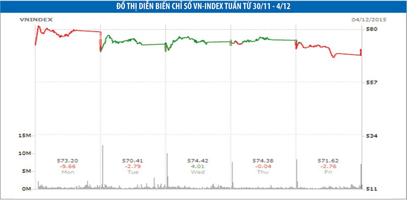 Kỳ vọng VN-Index không rơi thêm