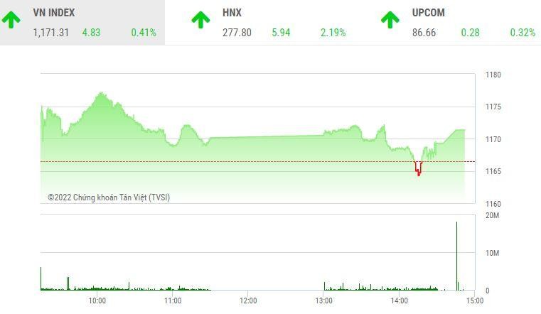 Giao dịch chứng khoán chiều 8/7: Nhiều cổ phiếu nổi sóng, nhưng dòng bank cản bước VN-Index