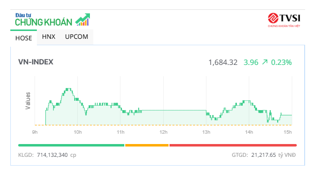 Thị trường xanh vỏ đỏ lòng