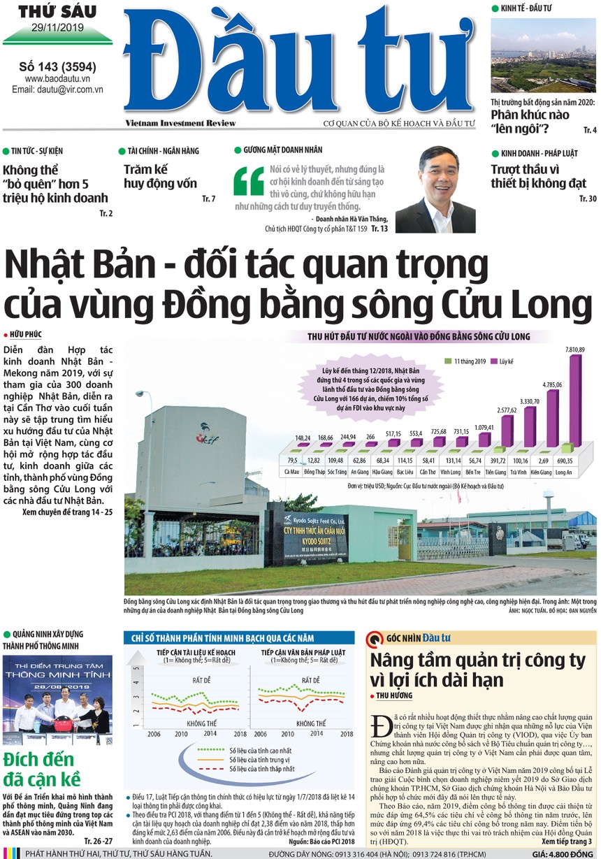 Đầu tư số 143