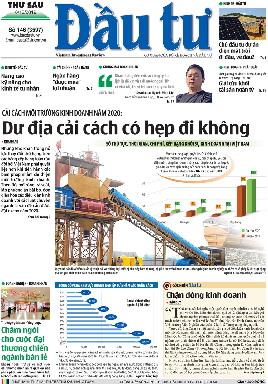Đầu tư số 146