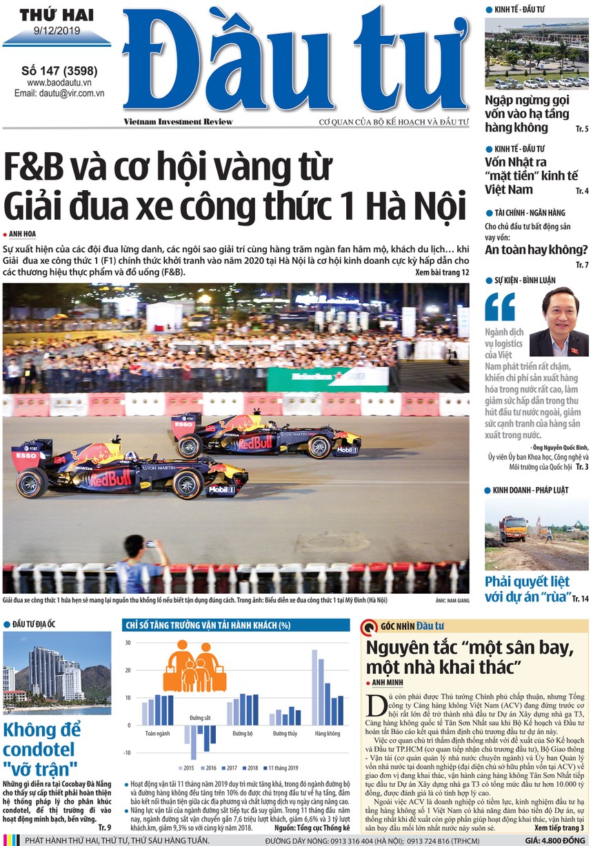 Đầu tư số 147
