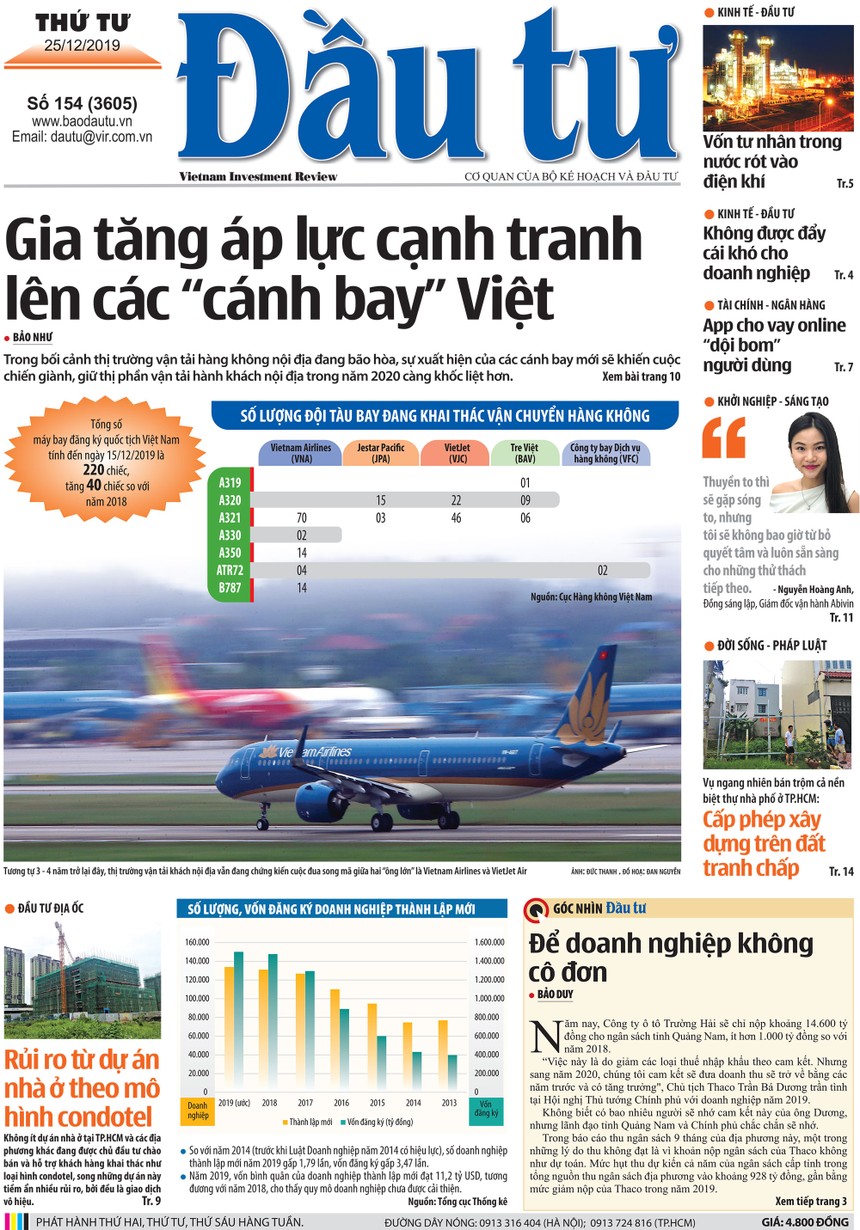 Đầu tư số 154