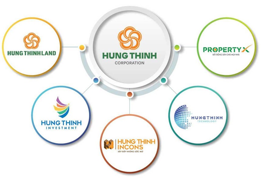 Hệ sinh thái Hưng Thịnh có kế hoạch mở rộng quỹ đất và triển khai nhiều dự án lớn.