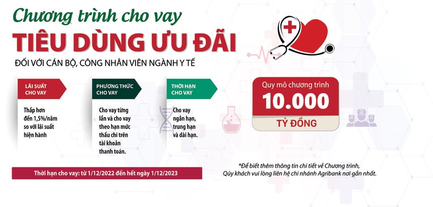 Một trong nhiều gói tín dụng ưu đãi chuyên biệt của Agribank.