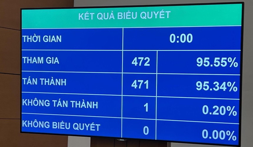 Trình Quốc hội danh sách 44 người được lấy phiếu tín nhiệm tại Kỳ họp 6