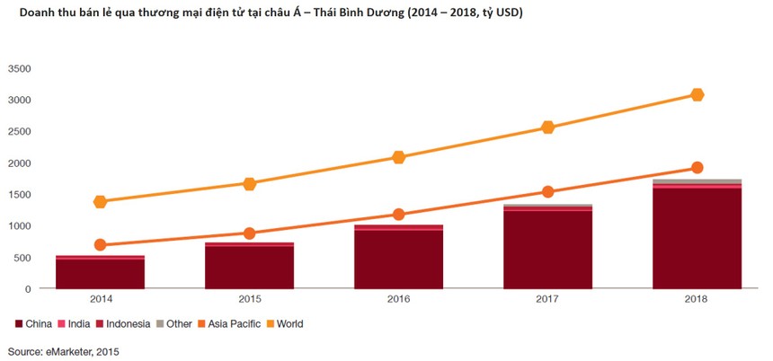 PwC: Công nghệ đem đến sự đột phá trong lĩnh vực thanh toán