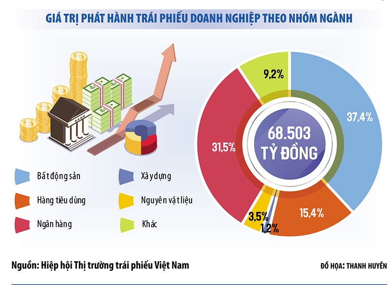 Ngân hàng chạy đua mua lại trái phiếu trước hạn 