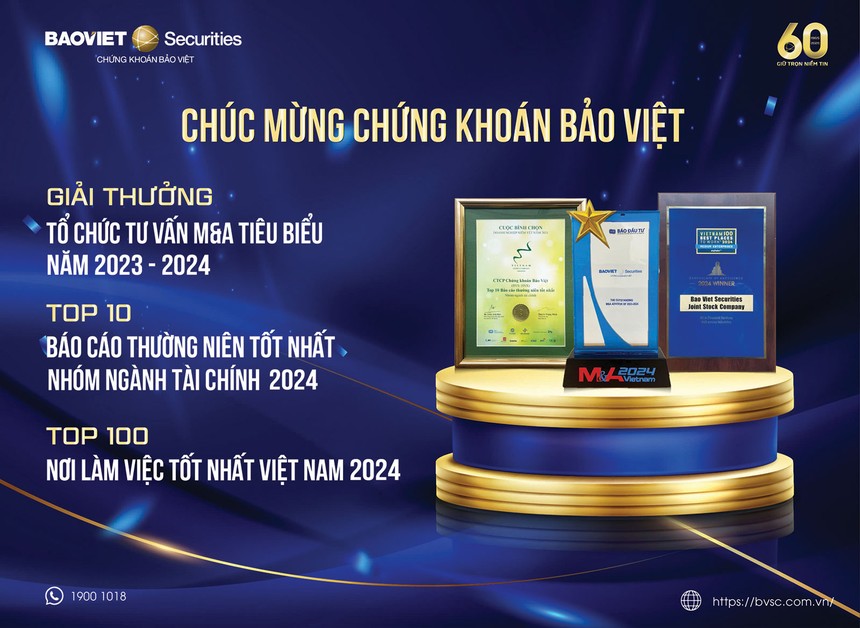 Chứng khoán Bảo Việt: Vị thế 25 năm trên TTCK