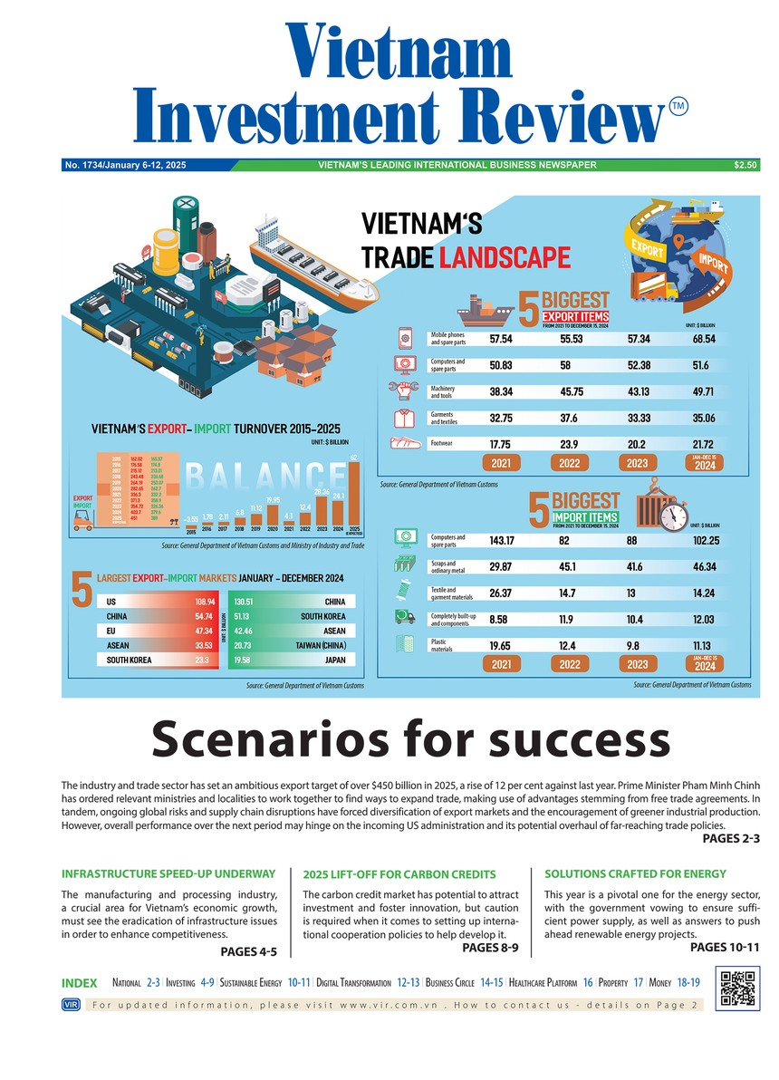 Vietnam Investment Review số 1734