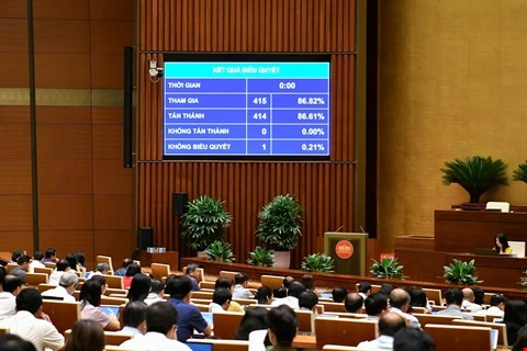 Quốc hội tán thành điều chỉnh chương trình Kỳ họp.