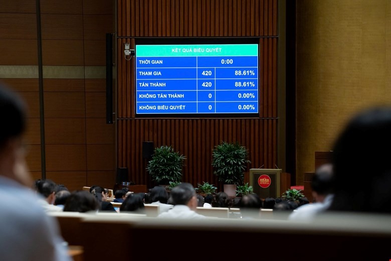 Quốc hội đã thông qua Nghị quyết về phân bổ ngân sách trung ương năm 2026. 