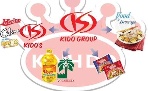 KDC giảm số lượng cổ phiếu quỹ dự kiến mua