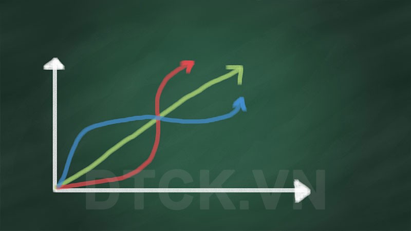 Góc nhìn kỹ thuật phiên giao dịch ngày 16/4: Nếu xuất hiện phiên tăng giảm đan xen cũng không hẳn là tín hiệu tiêu cực