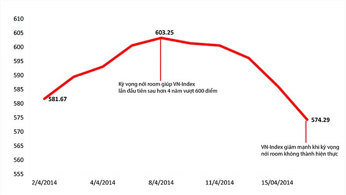 Cẩn trọng với kỳ vọng hụt sẽ giãn Thông tư 36