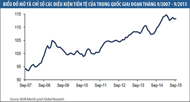 Mỹ và Trung Quốc kéo thị trường tiền tệ biến động mạnh năm 2016?