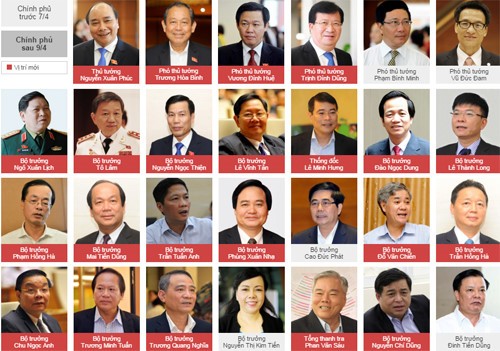 Cơ cấu Chính phủ - Ảnh: Vnexpress