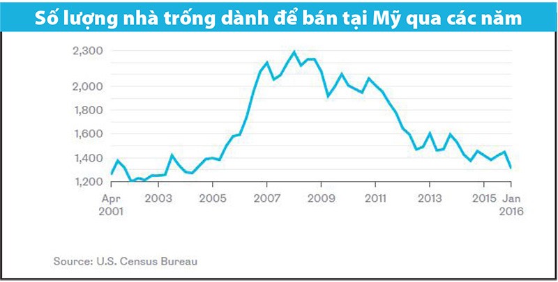 Millennials cần một cơn sốt bất động sản mới