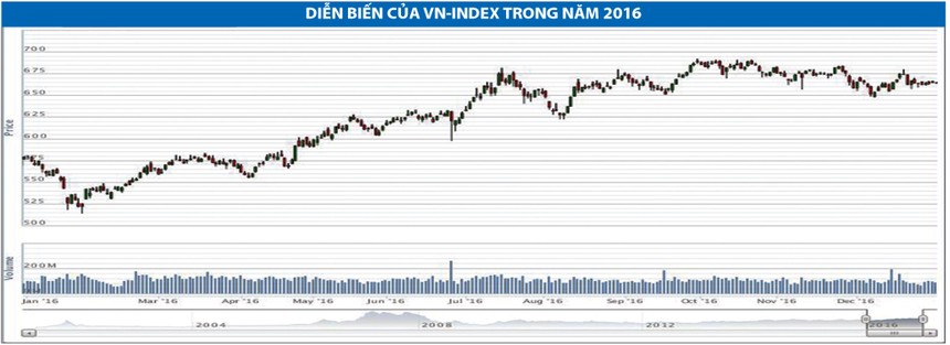 Dòng tiền dịch chuyển sang các cổ phiếu mới lên sàn