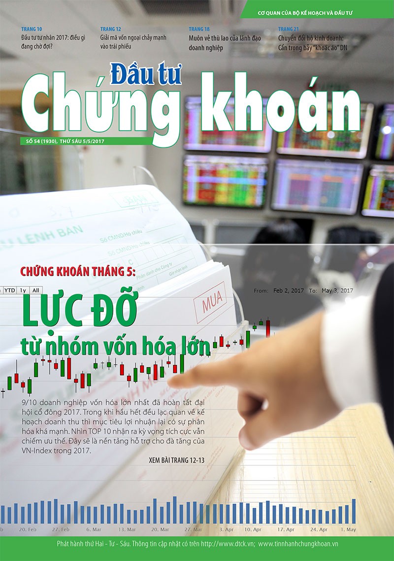 Đầu tư Chứng khoán số 54