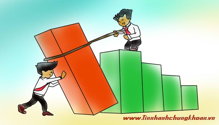 Nhận định thị trường ngày 10/7: Sẽ hồi phục trở lại