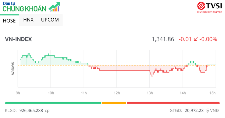 Cổ phiếu NVL hút mạnh dòng tiền