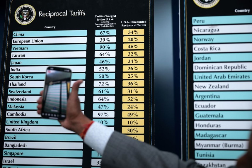 Giá chứng chỉ quỹ cũng biến động mạnh sau tin áp thuế 