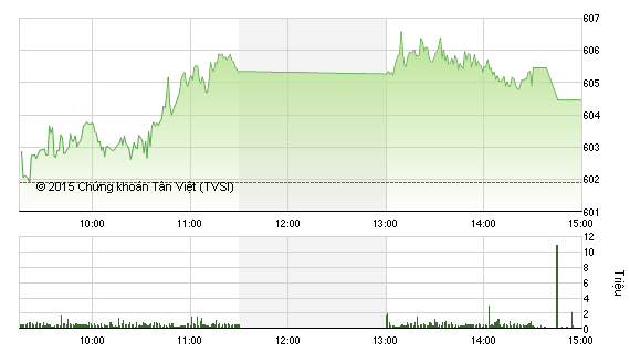 Phiên giao dịch chiều 20/11: Nổi sóng