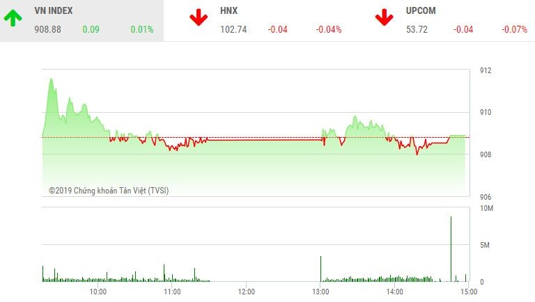 Phiên chiều 25/1: Kịch bản cũ lặp lại