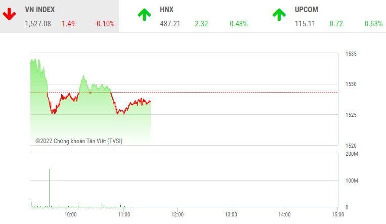 Giao dịch chứng khoán sáng 7/1: Bluechip gây sức ép, thị trường điều chỉnh