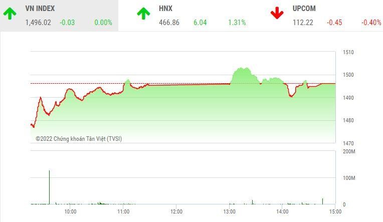 Giao dịch chứng khoán chiều 14/1: Tiết cung giá thấp, nhiều cổ phiếu thoát giá sàn