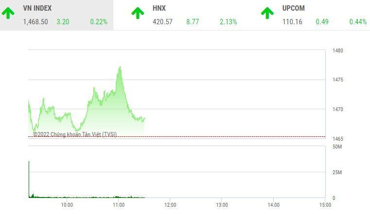 Giao dịch chứng khoán sáng 21/1: Cổ phiếu bất động sản nóng trở lại, họ FLC được giải cứu