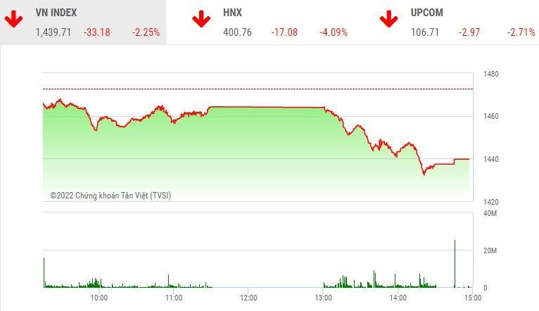 Giao dịch chứng khoán chiều 24/1: Bán tháo trên diện rộng, hàng trăm mã giảm sàn