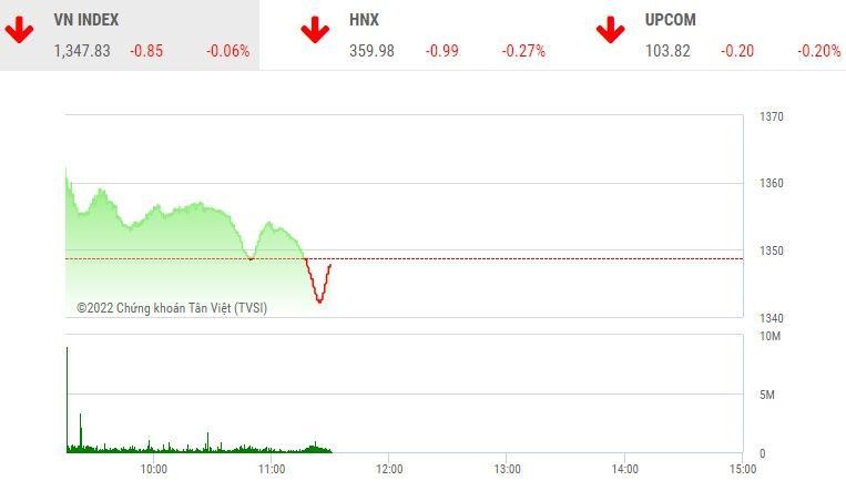Giao dịch chứng khoán sáng 5/5: Dòng tiền vẫn mất hút