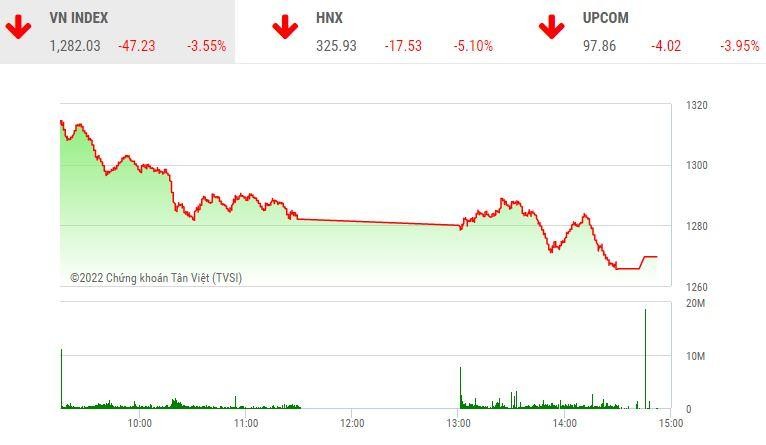 Giao dịch chứng khoán chiều 9/5: Thị trường đã “trong, sạch”