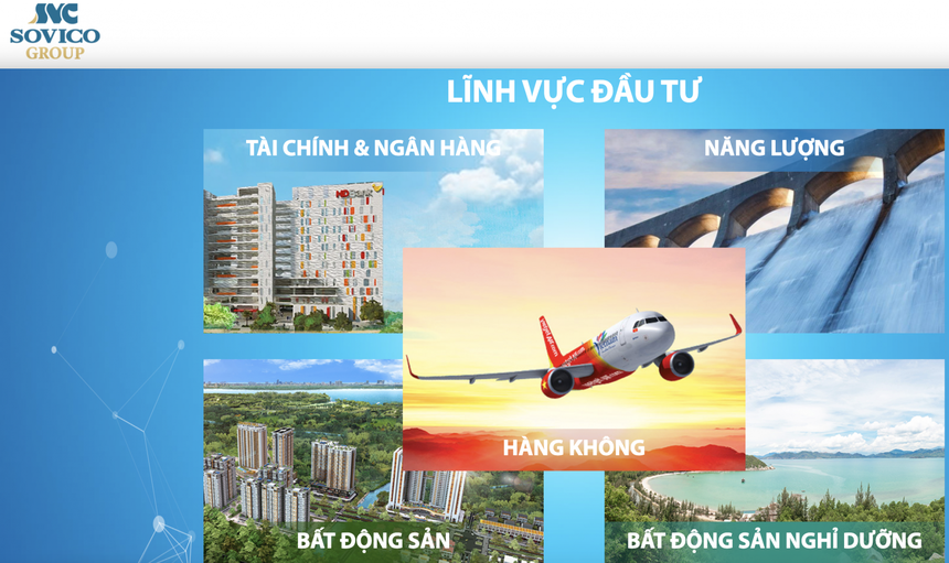 Năm 2023, Tập đoàn Sovico đạt lợi nhuận 1.485 tỷ đồng, vốn chủ sở hữu đạt 67.412 tỷ đồng