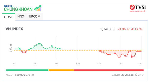 Cổ phiếu Vingroup giúp thị trường giữ “thăng bằng”