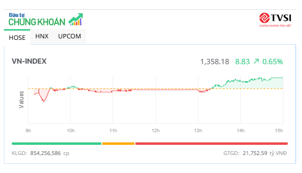 Cổ phiếu Vingroup “độc diễn” 