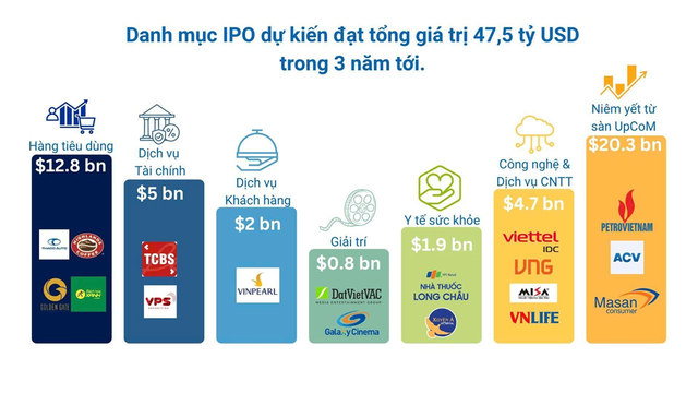 Làn sóng IPO: Mua cổ phiếu mới thế nào để tránh “bẫy” định giá?