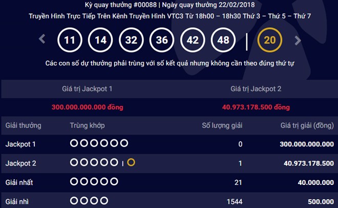 Kết quả kỳ quay 88 của loại hình Power 6/55.