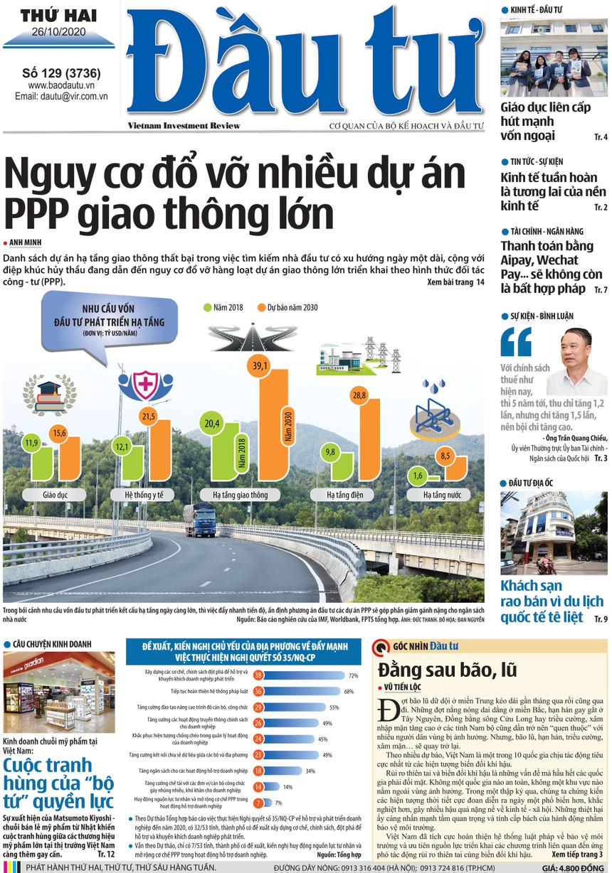 Báo Đầu tư số 129