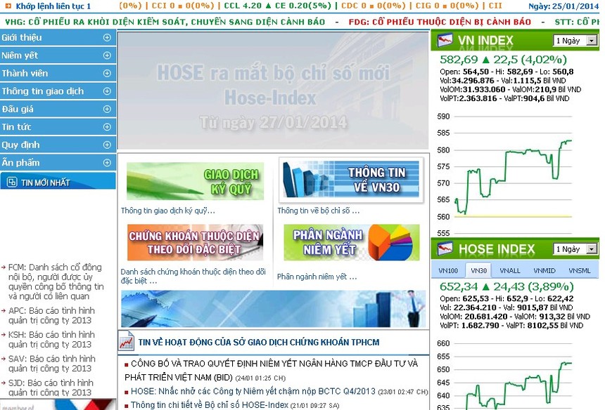 Chứng khoán Việt Nam giao dịch cả ngày thứ Bảy?
