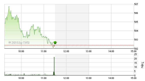 Chứng khoán sáng 26/1: Điều gì đang xảy ra với EIB?