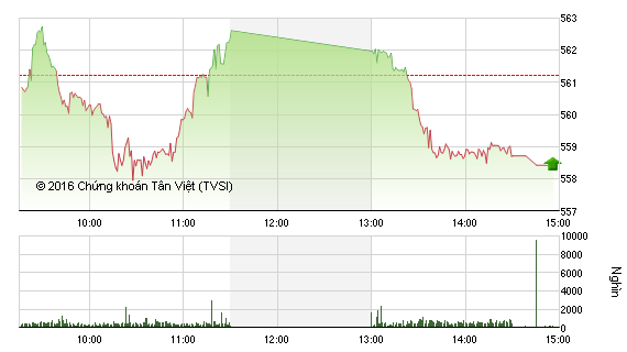 Phiên giao dịch 1/4: Trò đùa “cá tháng Tư” 