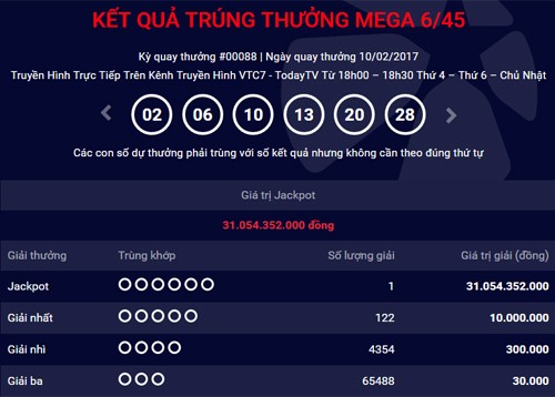 Thêm người trúng xổ số Vietlott hơn 31 tỷ đồng