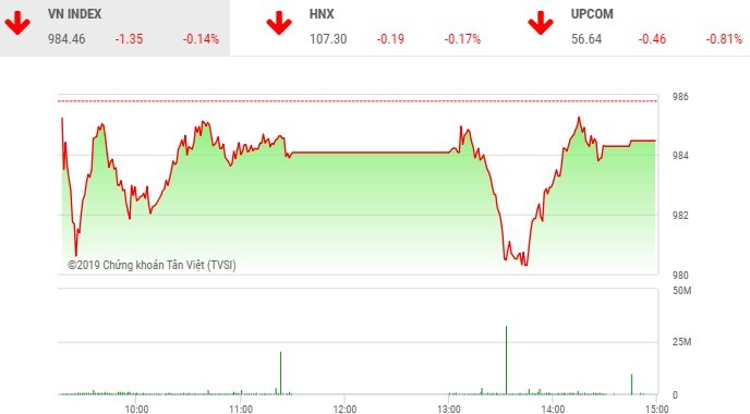 Phiên chiều 3/4: Nhiều cổ phiếu nhỏ nổi sóng