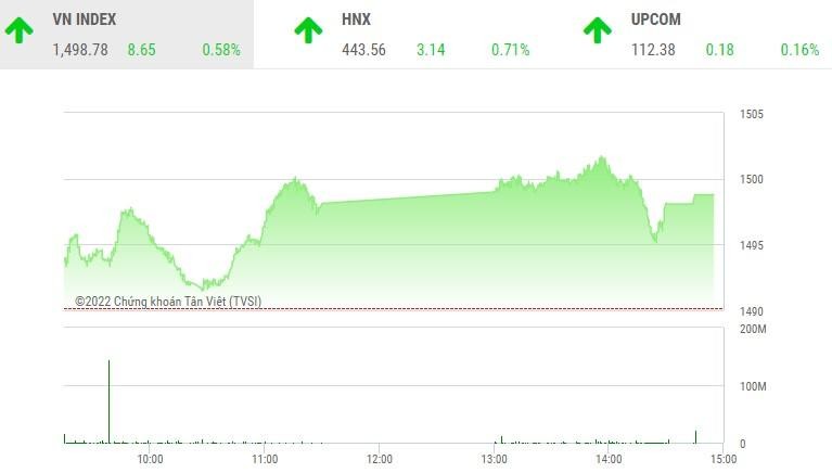 Giao dịch chứng khoán phiên chiều 1/3: Lỗi hẹn 