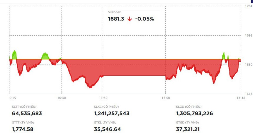 Nhiều cổ phiếu bất động sản nhỏ và vừa nổi sóng 